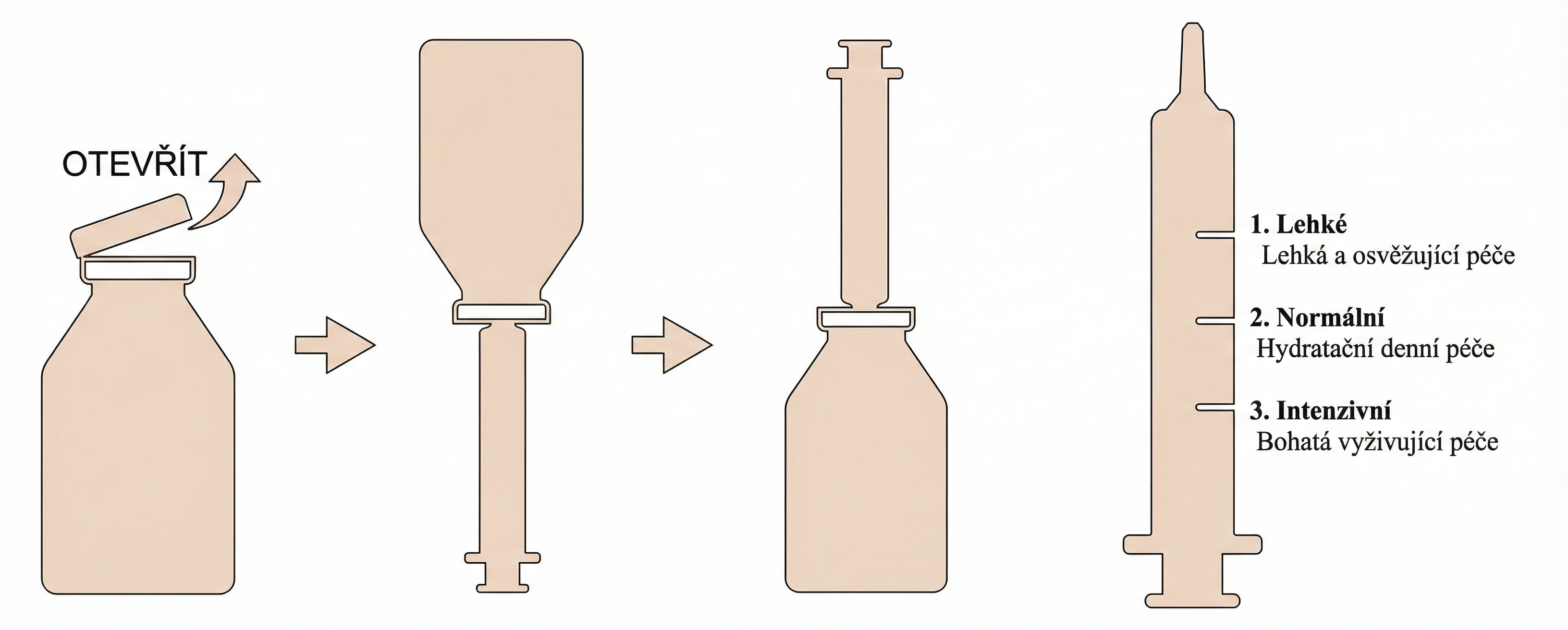 Diagram použití NAD Ampoule