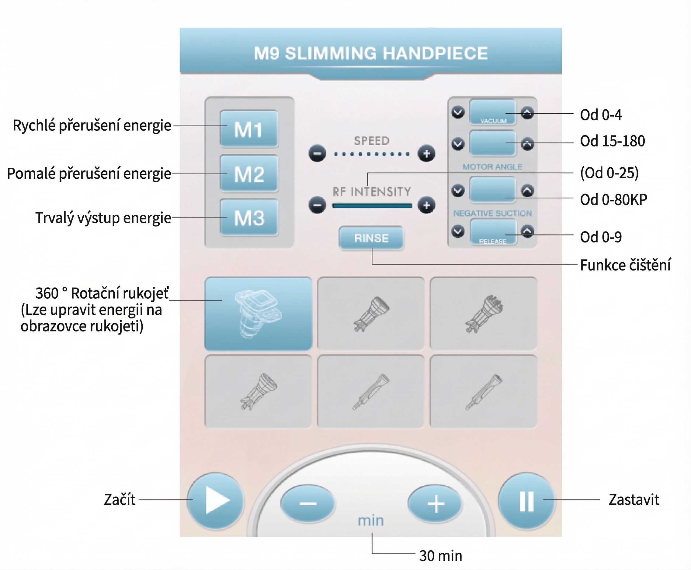 Ovládací rozhraní M9 Slimming Handpiece