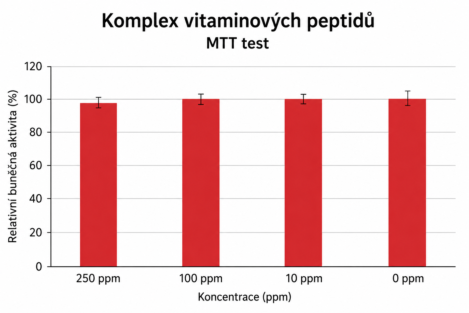 MTT assay (červený)